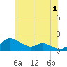 Tide chart for Hawkins Point, Patapsco River, Maryland on 2024/07/1
