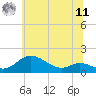 Tide chart for Hawkins Point, Maryland on 2025/06/11