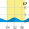Tide chart for Hawkins Point, Maryland on 2025/06/17