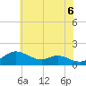 Tide chart for Hawkins Point, Maryland on 2025/06/6