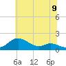 Tide chart for Hawkins Point, Maryland on 2025/06/9