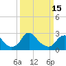 Tide chart for Haxall, James River, Virginia on 2023/03/15