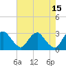 Tide chart for Haxall, James River, Virginia on 2023/05/15