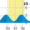 Tide chart for Haxall, James River, Virginia on 2023/09/15