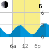 Tide chart for Haxall, James River, Virginia on 2023/09/6