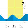 Tide chart for Haxall, James River, Virginia on 2023/09/7