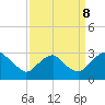 Tide chart for Haxall, James River, Virginia on 2023/09/8
