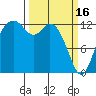 Tide chart for Henderson Inlet, Washington on 2023/03/16