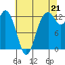 Tide chart for Henderson Inlet, Washington on 2025/07/21