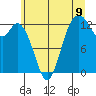 Tide chart for Henderson Inlet, Washington on 2025/07/9