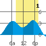 Tide chart for West Herbert Island, Alaska on 2023/10/1