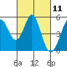Tide chart for Hercules, Refugio Landing, San Pablo Bay, California on 2021/03/11
