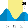Tide chart for Hercules, Refugio Landing, San Pablo Bay, California on 2021/03/20