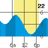 Tide chart for Hercules, Refugio Landing, San Pablo Bay, California on 2021/03/22