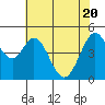 Tide chart for Hercules, Refugio Landing, San Pablo Bay, California on 2021/05/20