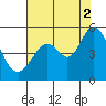 Tide chart for Hercules, Refugio Landing, San Pablo Bay, California on 2021/08/2
