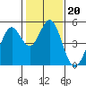 Tide chart for Hercules, Refugio Landing, San Pablo Bay, California on 2022/01/20