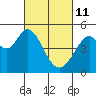 Tide chart for Hercules, Refugio Landing, San Pablo Bay, California on 2022/03/11