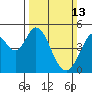 Tide chart for Hercules, Refugio Landing, San Pablo Bay, California on 2022/03/13