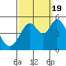 Tide chart for Hercules, Refugio Landing, San Pablo Bay, California on 2022/09/19