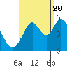 Tide chart for Hercules, Refugio Landing, San Pablo Bay, California on 2022/09/20