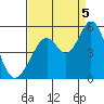 Tide chart for Hercules, Refugio Landing, San Pablo Bay, California on 2022/09/5