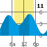 Tide chart for Hercules, Refugio Landing, San Pablo Bay, California on 2023/01/11