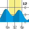 Tide chart for Hercules, Refugio Landing, San Pablo Bay, California on 2023/01/12