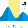 Tide chart for Hercules, Refugio Landing, San Pablo Bay, California on 2023/01/15