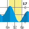 Tide chart for Hercules, Refugio Landing, San Pablo Bay, California on 2023/01/17