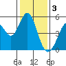 Tide chart for Hercules, Refugio Landing, San Pablo Bay, California on 2023/01/3