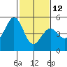 Tide chart for Hercules, Refugio Landing, San Pablo Bay, California on 2023/02/12