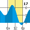 Tide chart for Hercules, Refugio Landing, San Pablo Bay, California on 2023/02/17