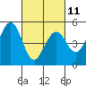 Tide chart for Hercules, Refugio Landing, California on 2023/03/11