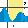 Tide chart for Hercules, Refugio Landing, California on 2023/03/12