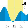 Tide chart for Hercules, Refugio Landing, San Pablo Bay, California on 2023/04/10