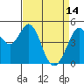 Tide chart for Hercules, Refugio Landing, San Pablo Bay, California on 2023/04/14