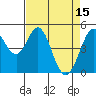 Tide chart for Hercules, Refugio Landing, San Pablo Bay, California on 2023/04/15