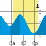 Tide chart for Hercules, Refugio Landing, San Pablo Bay, California on 2023/04/1