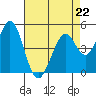 Tide chart for Hercules, Refugio Landing, San Pablo Bay, California on 2023/04/22