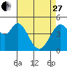 Tide chart for Hercules, Refugio Landing, San Pablo Bay, California on 2023/04/27