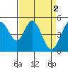 Tide chart for Hercules, Refugio Landing, San Pablo Bay, California on 2023/04/2
