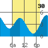 Tide chart for Hercules, Refugio Landing, San Pablo Bay, California on 2023/04/30