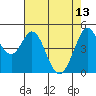 Tide chart for Hercules, Refugio Landing, San Pablo Bay, California on 2023/05/13