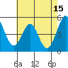 Tide chart for Hercules, Refugio Landing, San Pablo Bay, California on 2023/05/15