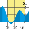 Tide chart for Hercules, Refugio Landing, San Pablo Bay, California on 2023/05/21