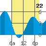 Tide chart for Hercules, Refugio Landing, San Pablo Bay, California on 2023/05/22