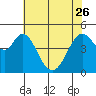 Tide chart for Hercules, Refugio Landing, San Pablo Bay, California on 2023/05/26