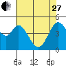 Tide chart for Hercules, Refugio Landing, San Pablo Bay, California on 2023/05/27