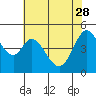 Tide chart for Hercules, Refugio Landing, San Pablo Bay, California on 2023/05/28